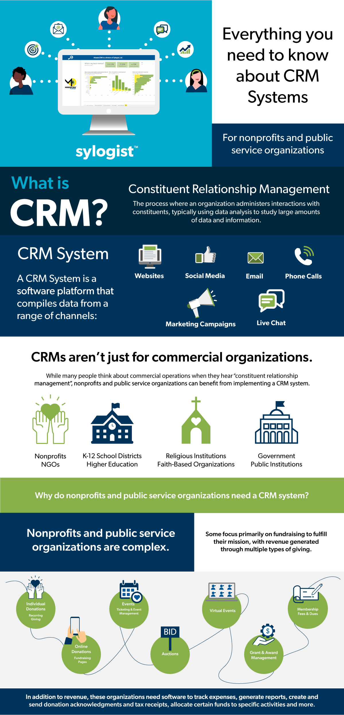 MISSION CRM Everything you need to know about CRM Systems [Infographic]